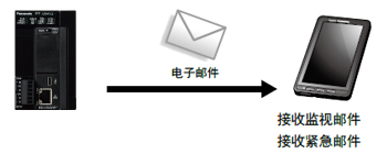 配備屏蔽控制功能，兼顧安全性和生產(chǎn)率