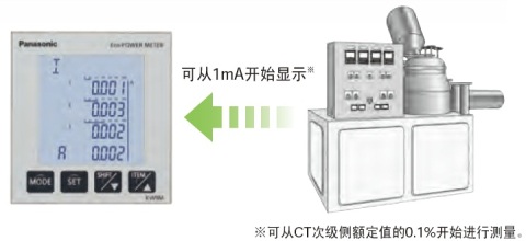 即使是1mA起的小電流，也可顯示。