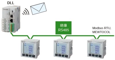 可連接DLL記錄數(shù)據(jù)，并實現(xiàn)可視化