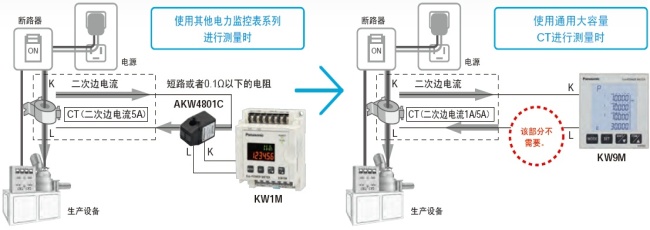 可直接連接已安裝的通用大容量CT(二次邊1A/5A型),進(jìn)行測量