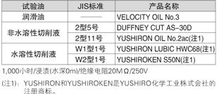 抗油、冷卻液的能力強[CX-41□/42□/49□]