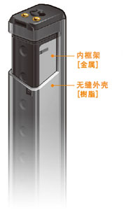 追求輕量的[樹脂機(jī)身]和提高堅固性的[金屬內(nèi)框架]，采用將兩者加以組合的獨特的雙重構(gòu)造。